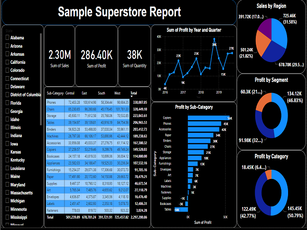 sample superstore