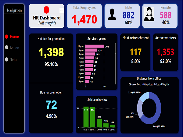 HR Analytics